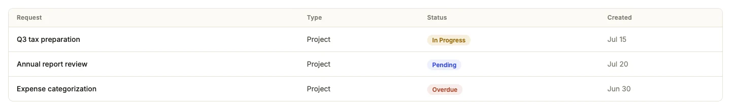 kami document-request table showing request types, statuses and dates, with sample data in the English interface.